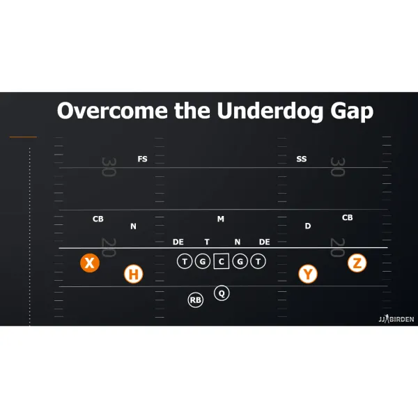 FROM UNDERDOG TO TOP DOG!