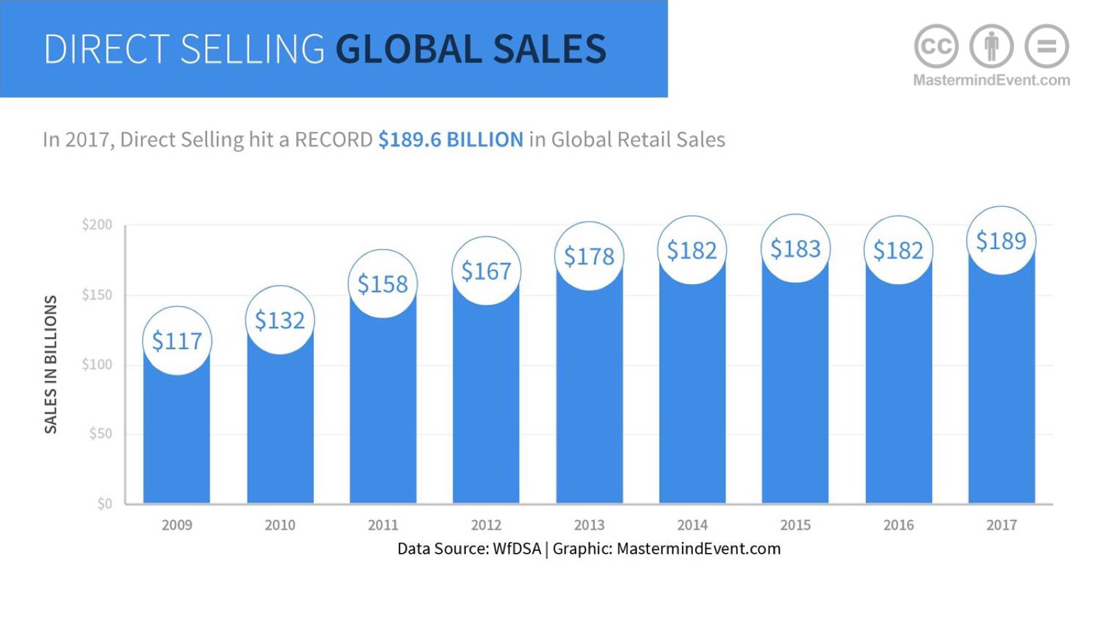 Direct Selling Global Sales 2017