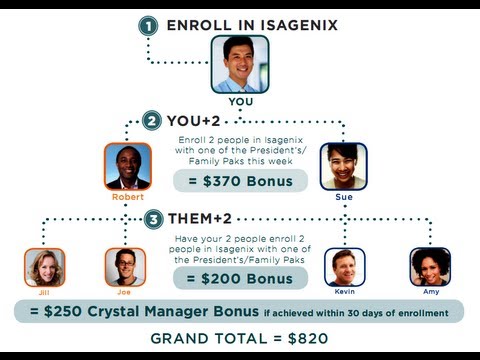 Isagenix You plus two them + 2 system